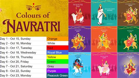 Navratri 2024: Dates, Muhurat, Colours, Durga Puja, Navadurga.
